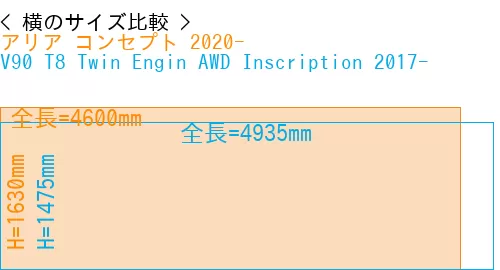 #アリア コンセプト 2020- + V90 T8 Twin Engin AWD Inscription 2017-